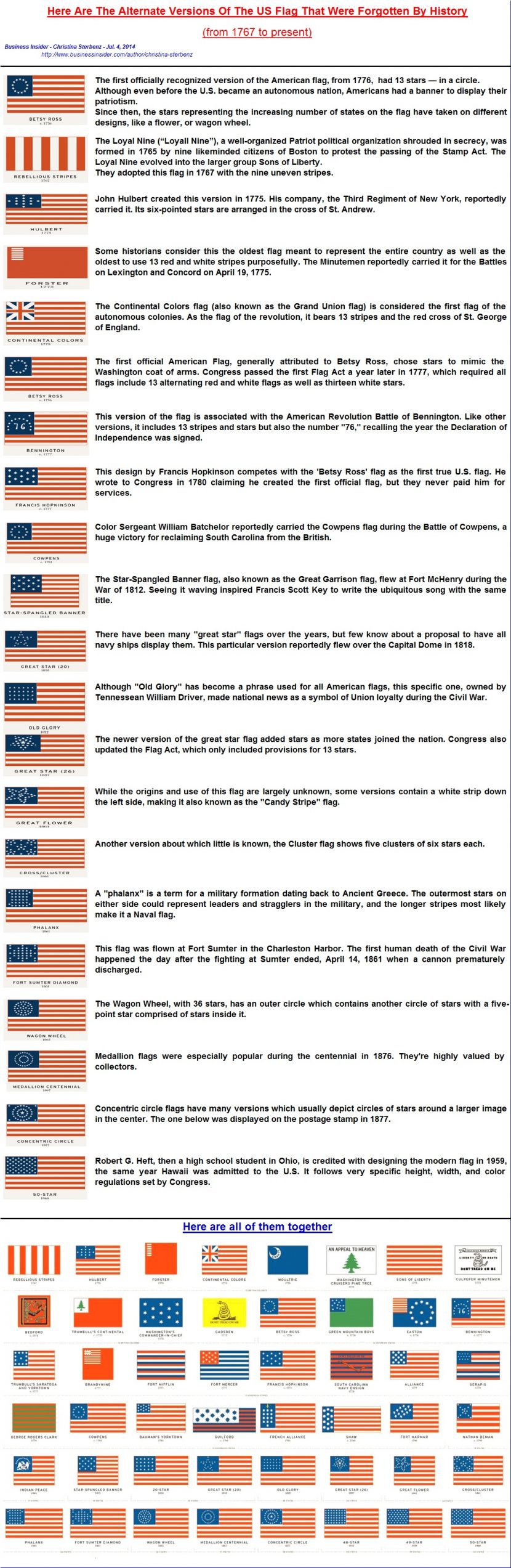 Tous les drapeaux américains - All US flags